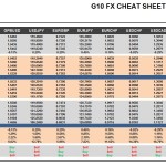 Wednesday October 21: OSB G10 Currency Pairs Cheat Sheet & Key Levels