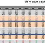 Friday October 23: OSB G10 Currency Pairs Cheat Sheet & Key Levels