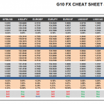 Monday October 26: OSB G10 Currency Pairs Cheat Sheet & Key Levels