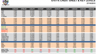 G10 FX Cheat sheet and key