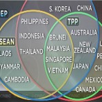 The world’s biggest Trade Agreement (TPP) is concluded, which is the next trade deal you need to know 