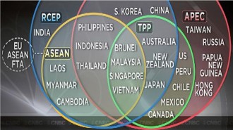 Global Trade Agreements