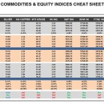 Monday, November 02: OSB Commodities & Equity Indices Cheat Sheet & Key Levels