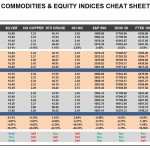 Monday, November 02: OSB Commodities & Equity Indices Cheat Sheet & Key Levels