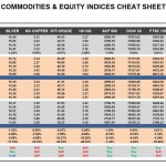 Tuesday, November 03: OSB Commodities & Equity Indices Cheat Sheet & Key Levels