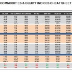 Wednesday, November 04: OSB Commodities & Equity Indices Cheat Sheet & Key Levels