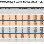 Wednesday, November 04: OSB Commodities & Equity Indices Cheat Sheet & Key Levels
