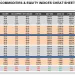 Friday, November 06: OSB Commodities & Equity Indices Cheat Sheet & Key Levels