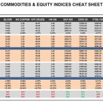Monday, November 09: OSB Commodities & Equity Indices Cheat Sheet & Key Levels