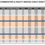 Wednesday, November 11: OSB Commodities & Equity Indices Cheat Sheet & Key Levels