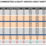 Thursday, November 12:  OSB Commodities & Equity Indices Cheat Sheet & Key Levels