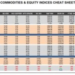 Monday, November 16: OSB Commodities & Equity Indices Cheat Sheet & Key Levels