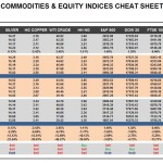Tuesday, November 17: OSB Commodities & Equity Indices Cheat Sheet & Key Levels
