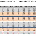 Wednesday, November 18: OSB Commodities & Equity Indices Cheat Sheet & Key Levels