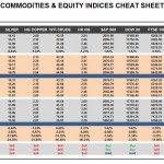 Thursday, November 19: OSB Commodities & Equity Indices Cheat Sheet & Key Levels