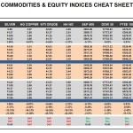 Friday, November 20: OSB Commodities & Equity Indices Cheat Sheet & Key Levels