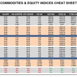 Monday, November 23: OSB Commodities & Equity Indices Cheat Sheet & Key Levels