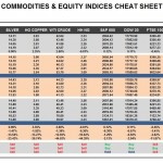 Wednesday, November 25: OSB Commodities & Equity Indices Cheat Sheet & Key Levels