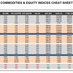 Wednesday, November 25: OSB Commodities & Equity Indices Cheat Sheet & Key Levels
