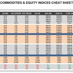 Thursday, November 26: OSB Commodities & Equity Indices Cheat Sheet & Key Levels