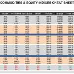Thursday, November 26: OSB Commodities & Equity Indices Cheat Sheet & Key Levels