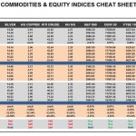 Friday, November 27: OSB Commodities & Equity Indices Cheat Sheet & Key Levels