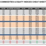Monday, November 30: OSB Commodities & Equity Indices Cheat Sheet & Key Levels