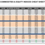 Monday, November 30: OSB Commodities & Equity Indices Cheat Sheet & Key Levels
