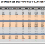 Tuesday, November 24: OSB Commodities & Equity Indices Cheat Sheet & Key Levels