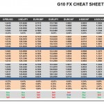 Thursday, November 05: OSB G10 Currency Pairs Cheat Sheet & Key Levels