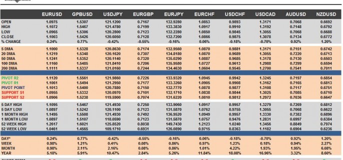 G10 FX Cheat Sheet & Key Levels 02-11-2015