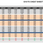 Tuesday, November 03: OSB G10 Currency Pairs Cheat Sheet & Key Levels