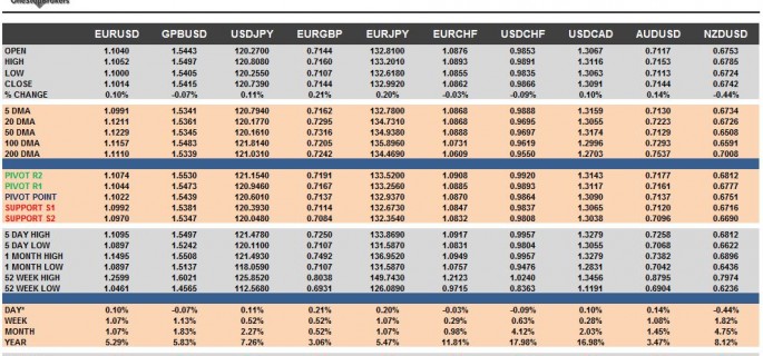G10 FX Cheat Sheet & Key Levels 03-11-2015