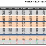 Wednesday, November 04: OSB G10 Currency Pairs Cheat Sheet & Key Levels