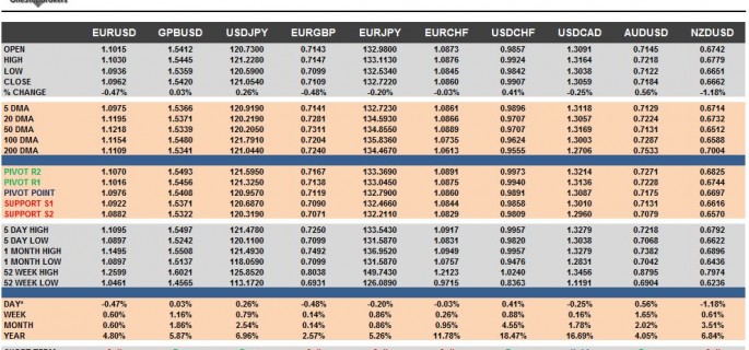 G10 FX Cheat Sheet & Key Levels 04-11-2015