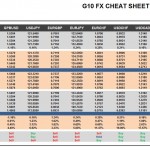 Friday, November 06: OSB G10 Currency Pairs Cheat Sheet & Key Levels