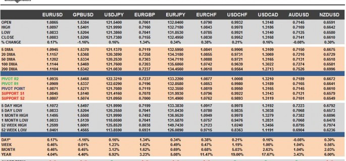 G10 FX Cheat Sheet & Key Levels 06-11-2015