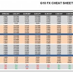 Monday, November 09: OSB G10 Currency Pairs Cheat Sheet & Key Levels