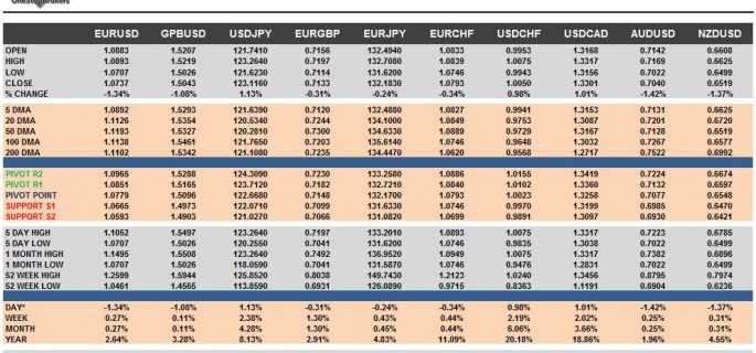 G10 FX Cheat Sheet & Key Levels 09-11-2015