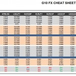 Wednesday, November 11: OSB G10 Currency Pairs Cheat Sheet & Key Levels