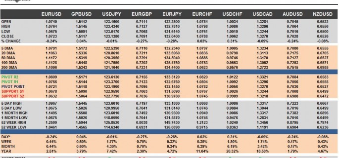 G10 FX Cheat Sheet & Key Levels 11-11-2015