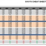 Monday, November 16: OSB G10 Currency Pairs Cheat Sheet & Key Levels
