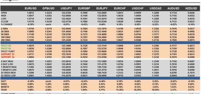 G10 FX Cheat Sheet & Key Levels 16-11-2015