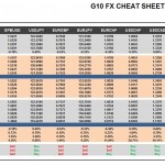 Tuesday, November 17: OSB G10 Currency Pairs Cheat Sheet & Key Levels