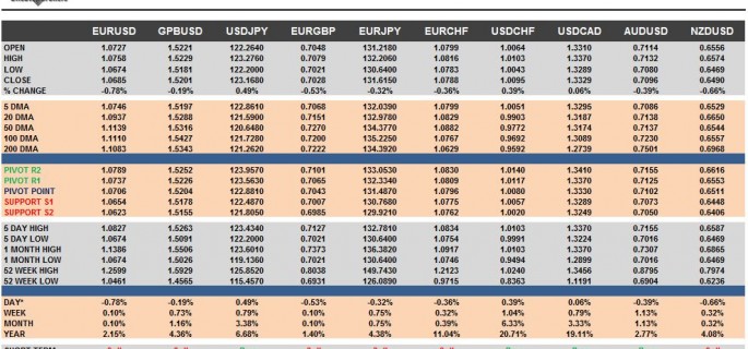 G10 FX Cheat Sheet & Key Levels 17-11-2015