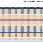 Wednesday, November 18: OSB G10 Currency Pairs Cheat Sheet & Key Levels