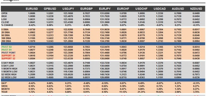 G10 FX Cheat Sheet & Key Levels 18-11-2015