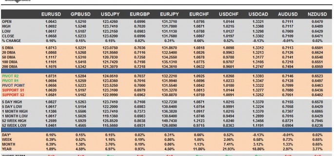 G10 FX Cheat Sheet & Key Levels 19-11-2015