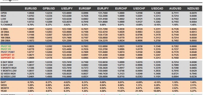 G10 FX Cheat Sheet & Key Levels 20-11-2015