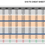 Monday, November 23: OSB G10 Currency Pairs Cheat Sheet & Key Levels